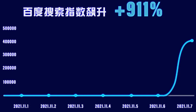 汽车广告的效果受哪些因素的影响？