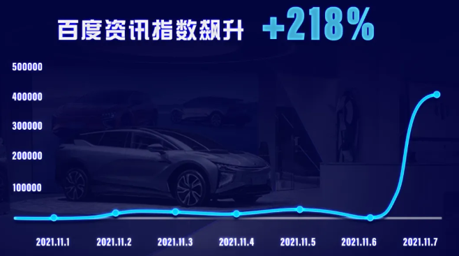 汽车广告在百度推广的展现样式有哪些？